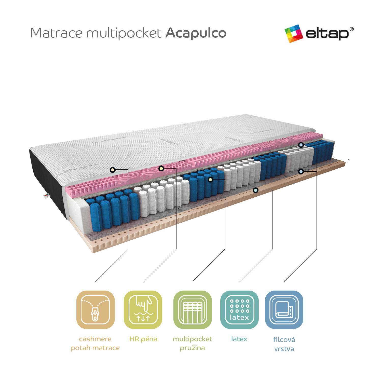 Matrace Acapulco Rozměr: 200 x 200 cm