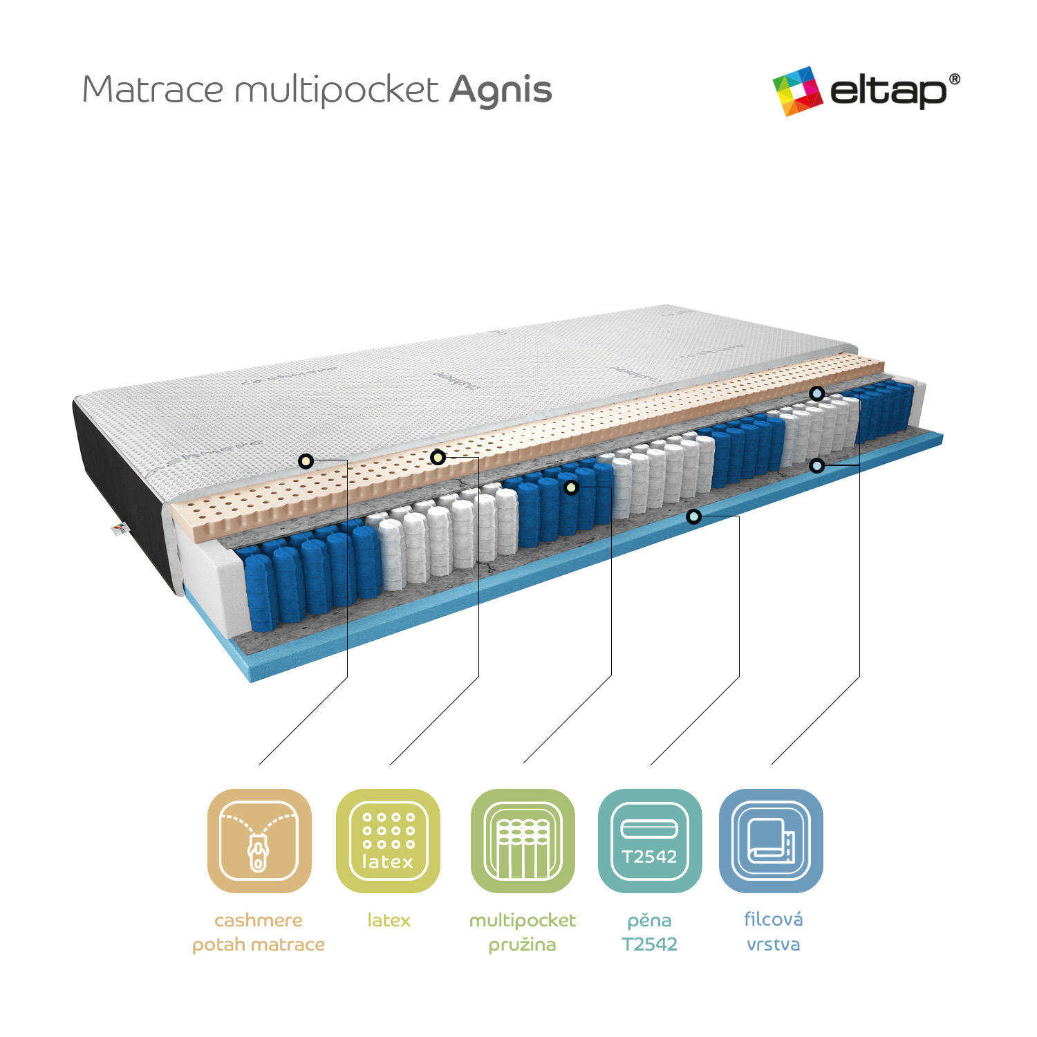 Matrace Agnis Rozměr: 120 x 200 cm