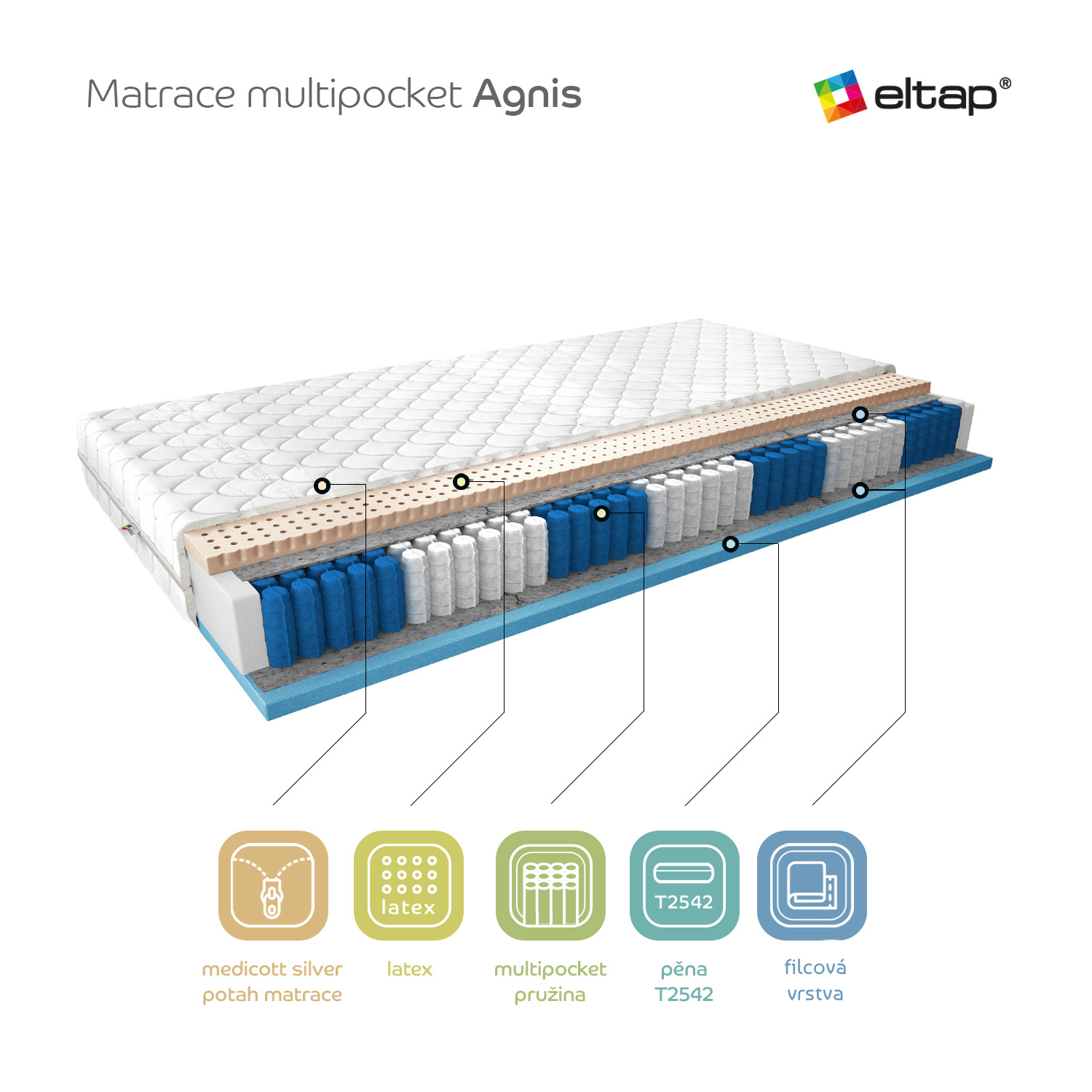 Matrace Agnis Rozměr: 80 x 200 cm