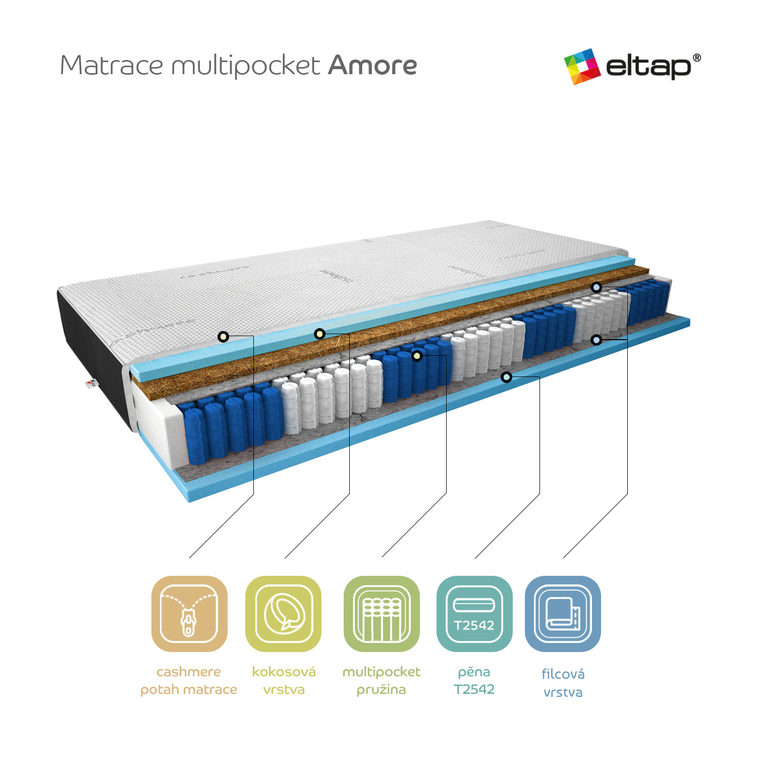 Matrace Amore Rozměr: 80 x 200 cm