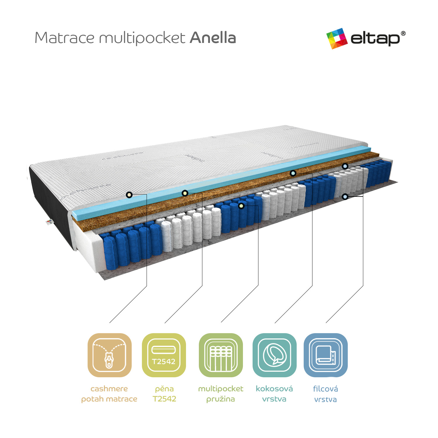 Matrace Anella Rozměr: 160 x 200 cm