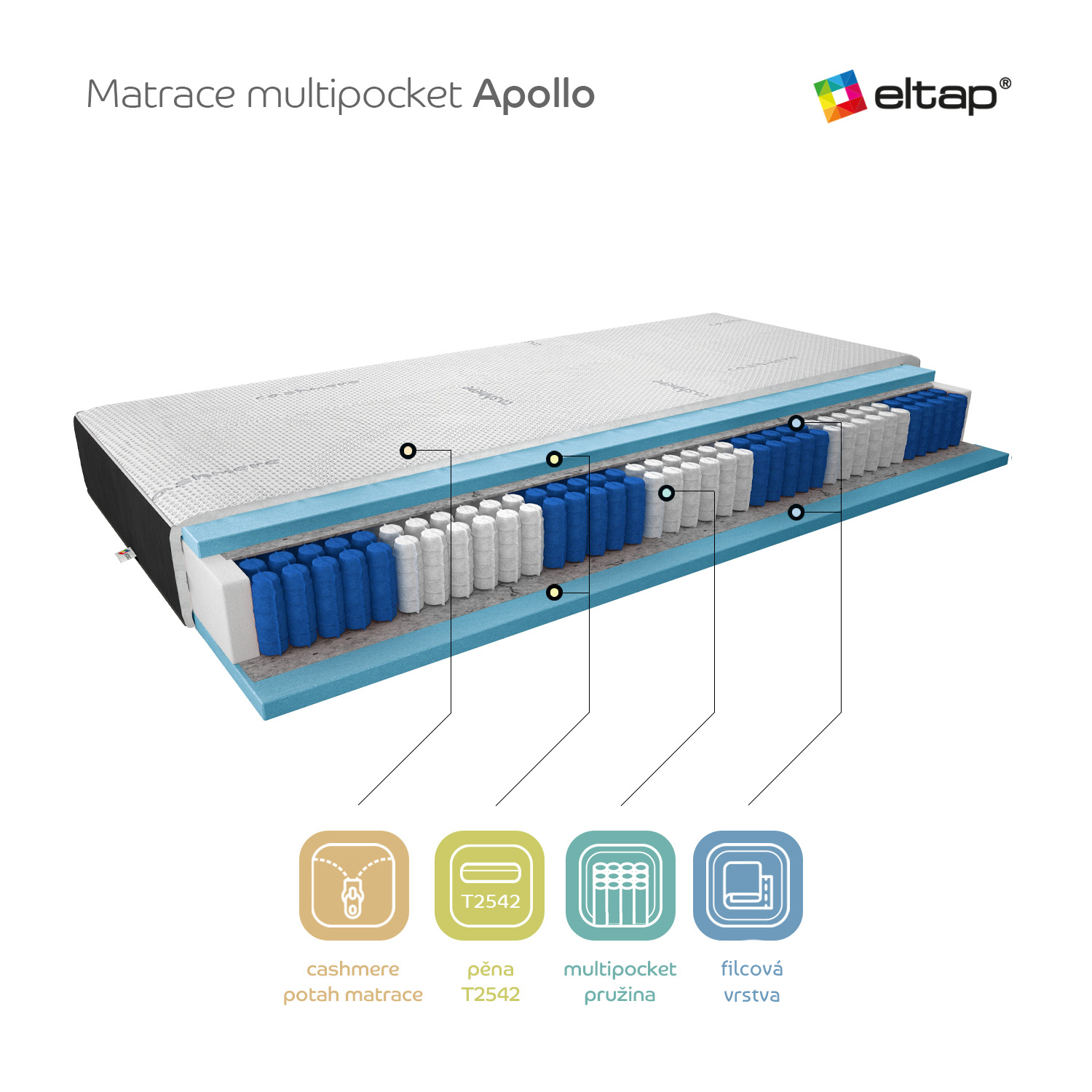 Matrace Apollo Rozměr: 200 x 200 cm