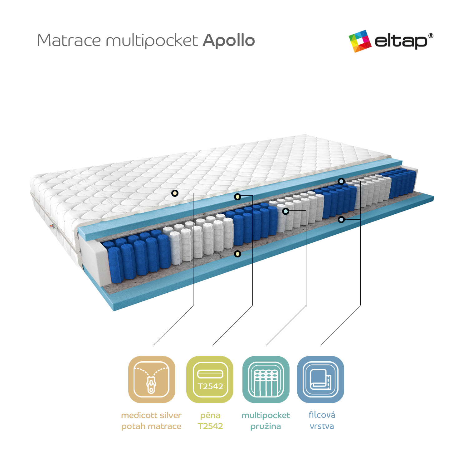 Matrace Apollo Rozměr: 200 x 200 cm