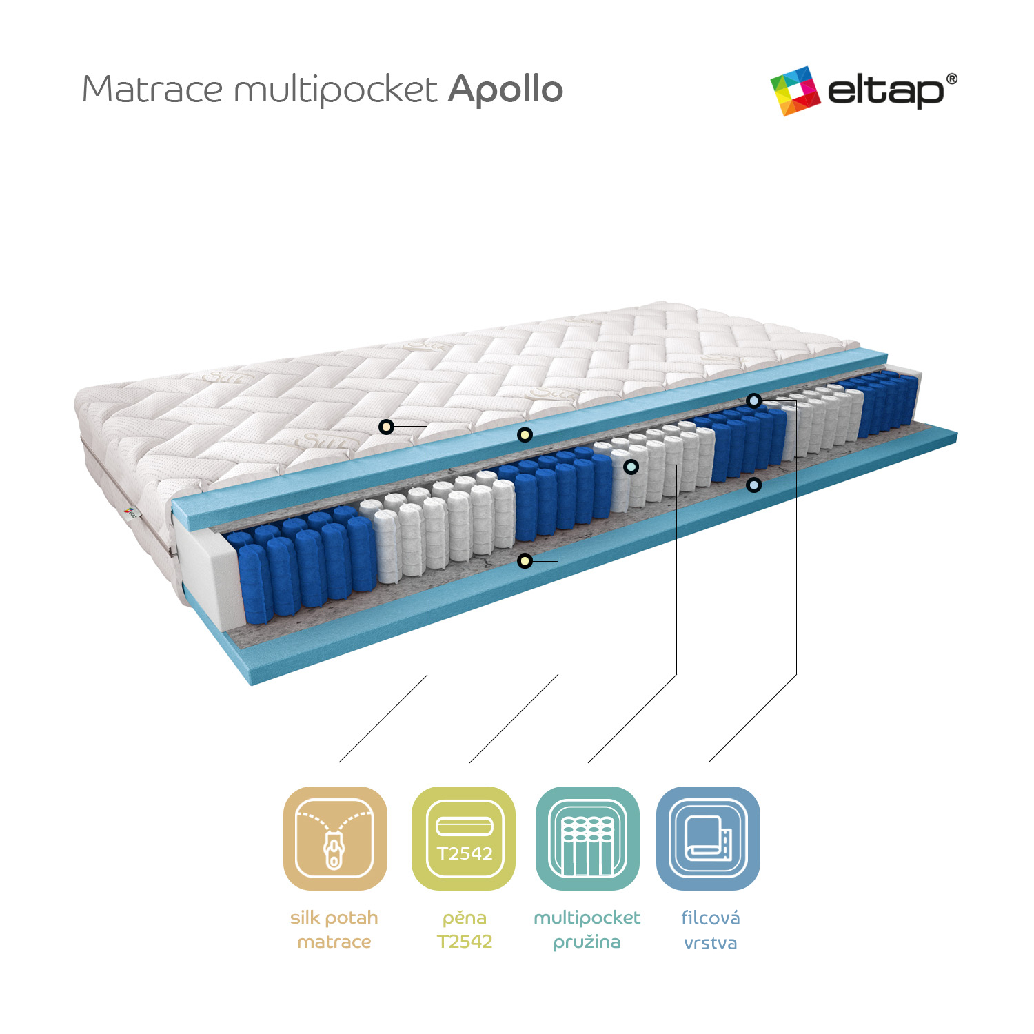 Matrace Apollo Rozměr: 200 x 200 cm