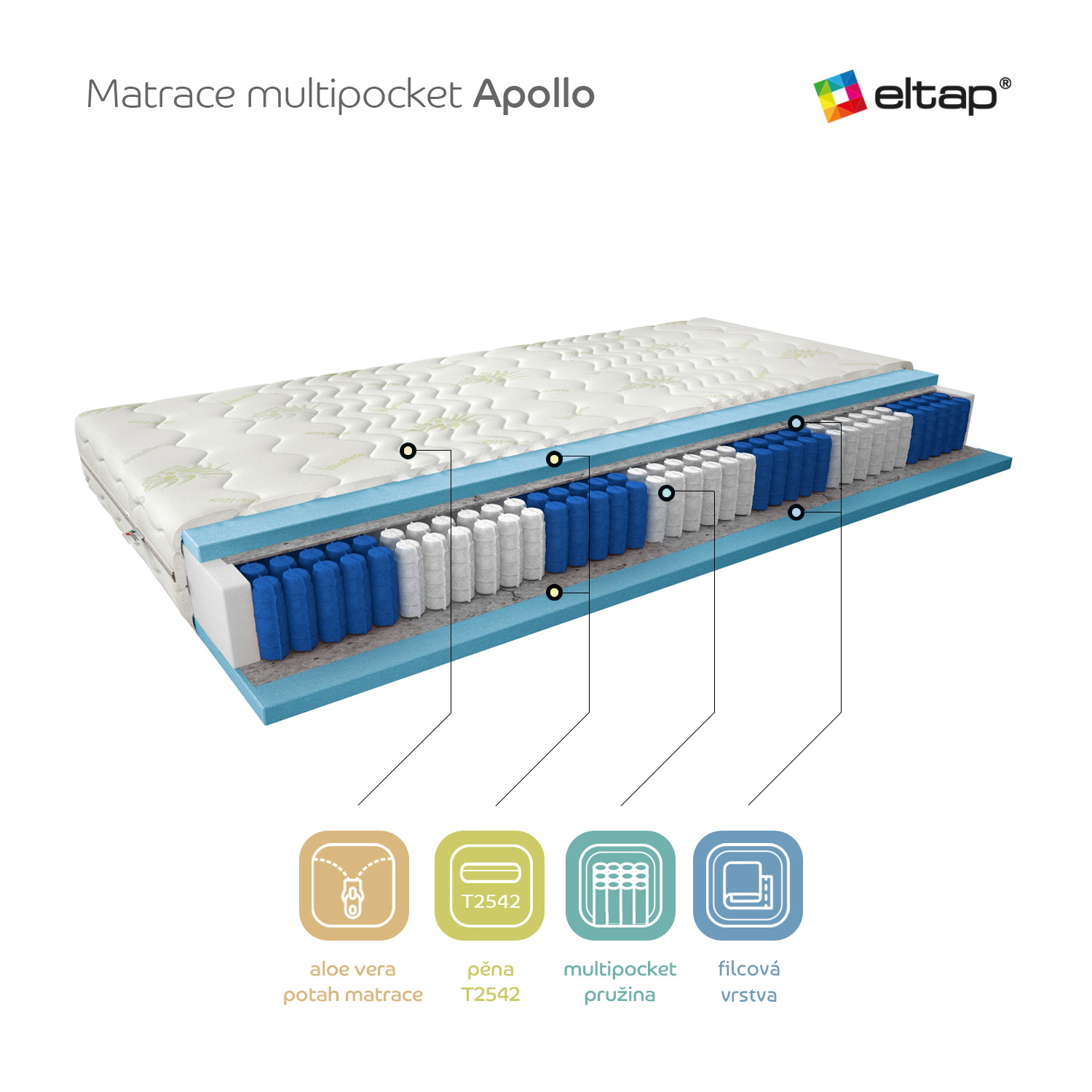 Matrace Apollo Rozměr: 80 x 200 cm