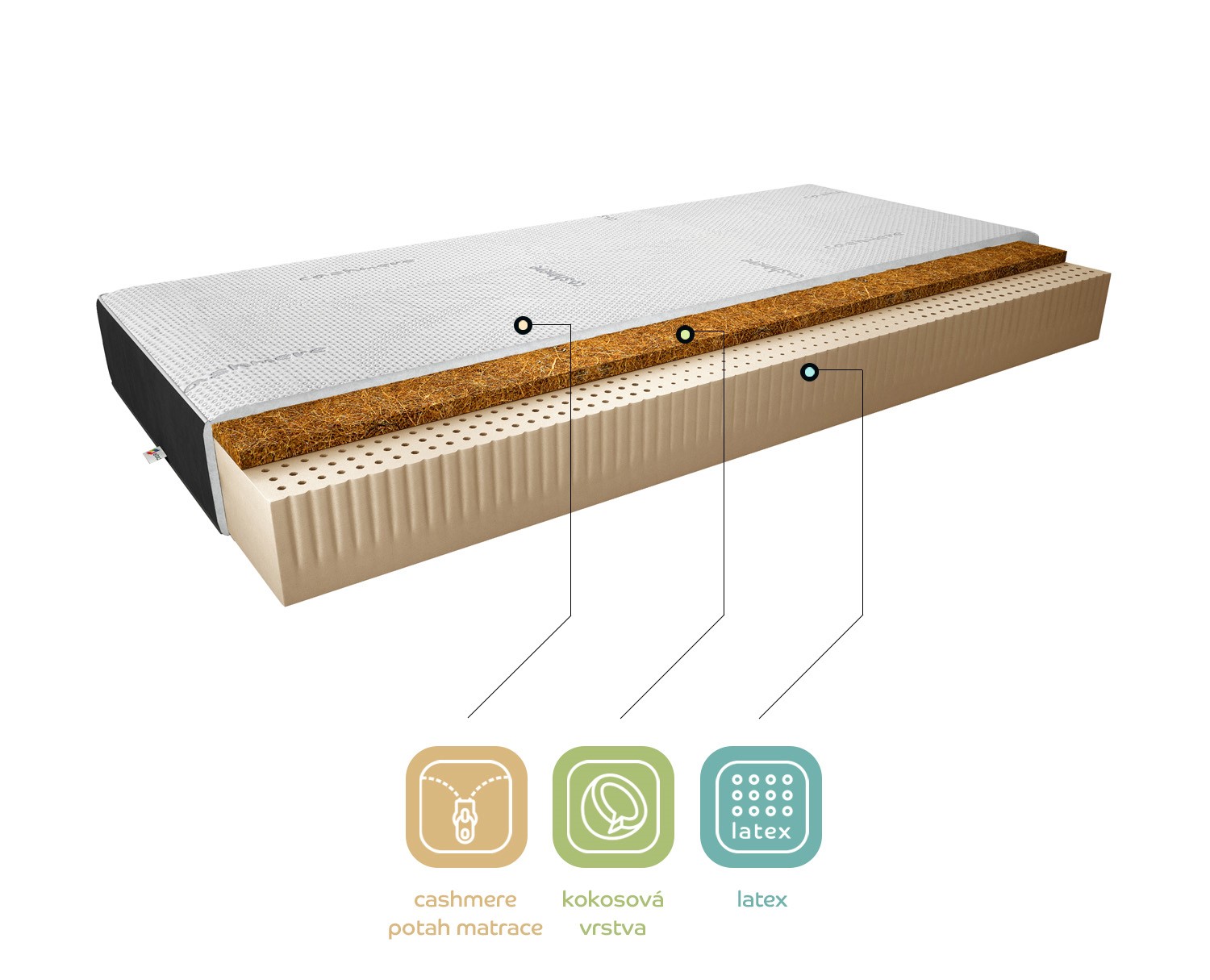 Matrace Marionel Rozměr: 140 x 200 cm