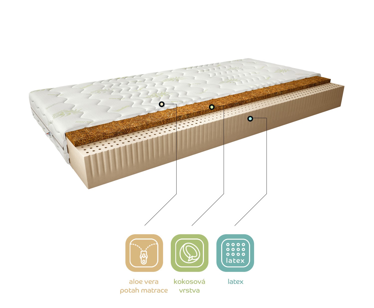 Matrace Marionel Rozměr: 160 x 200 cm