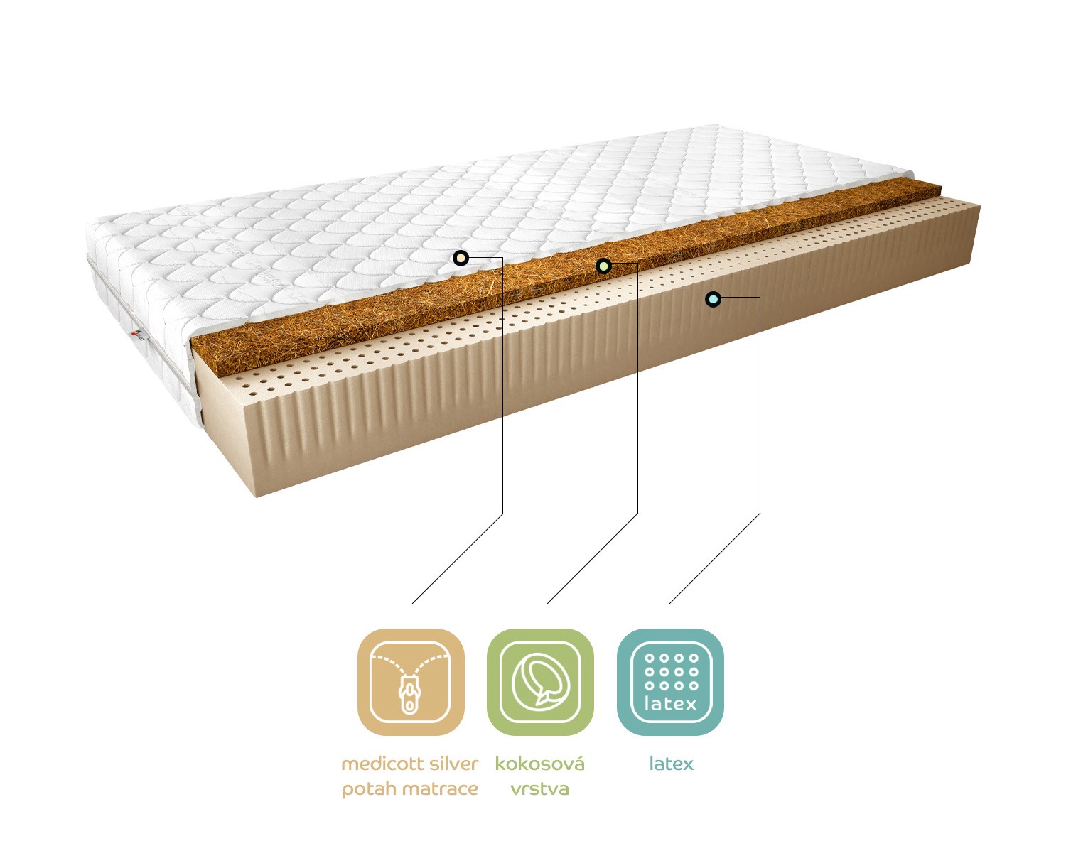 Matrace Marionel Rozměr: 200 x 200 cm