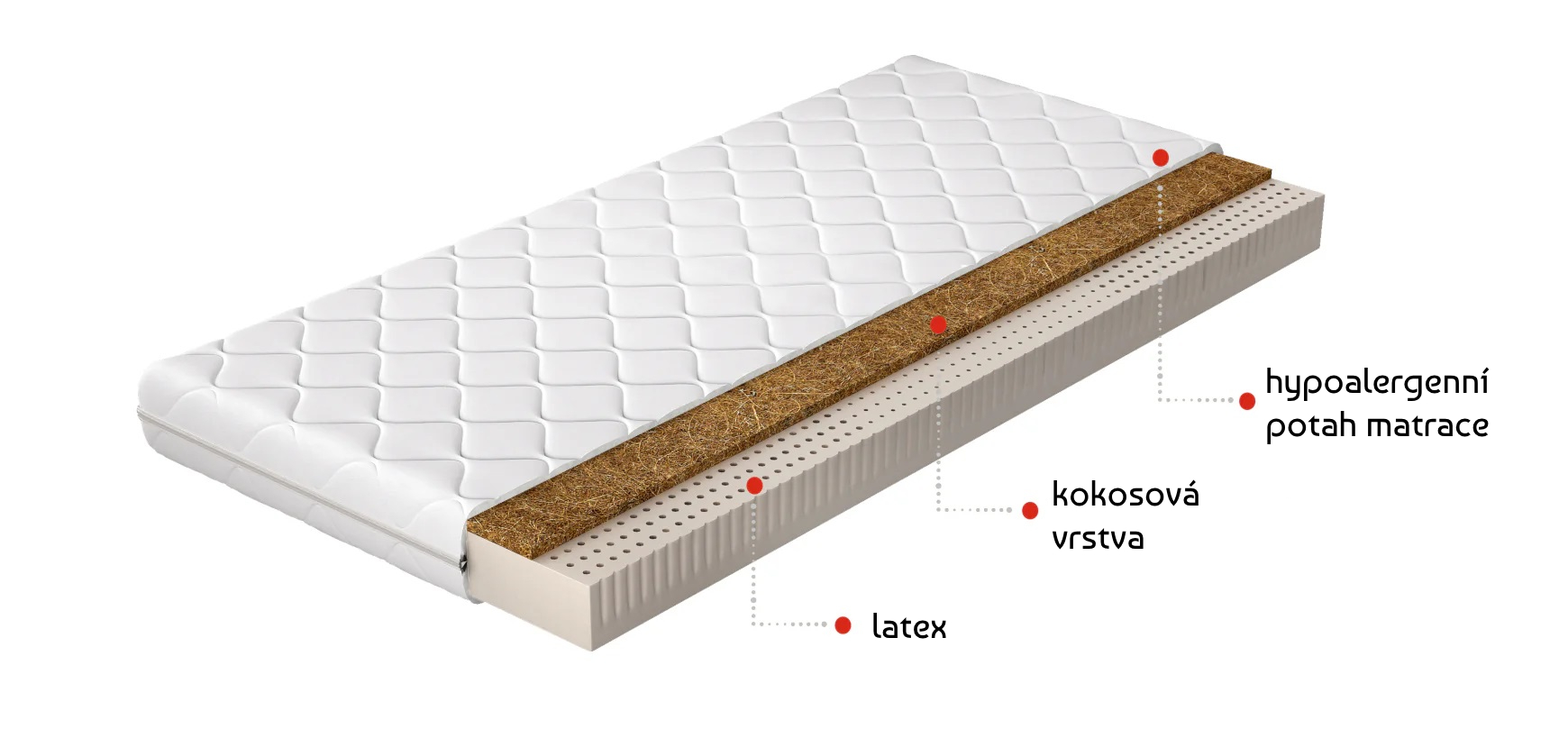 Matrace Marionel Rozměr: 80 x 200 cm