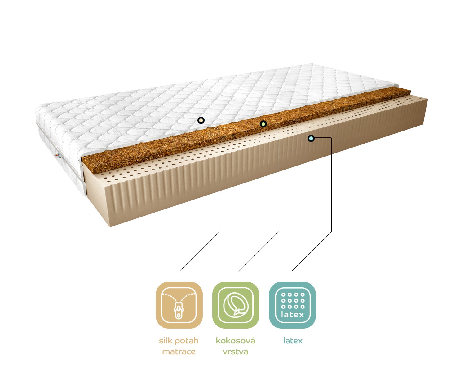 Matrace Marionel Rozměr: 80 x 200 cm