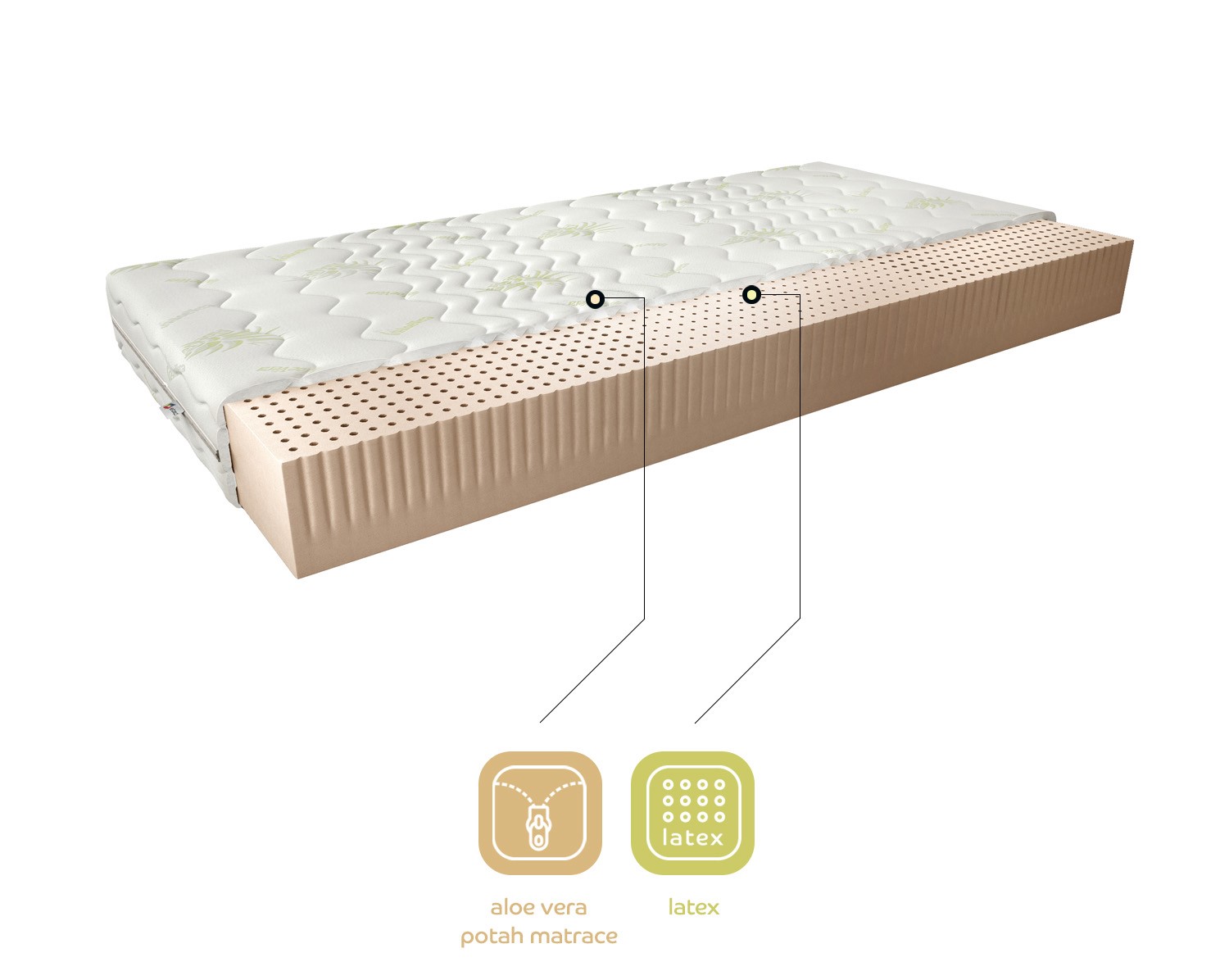Matrace Milano Rozměr: 140 x 200 cm