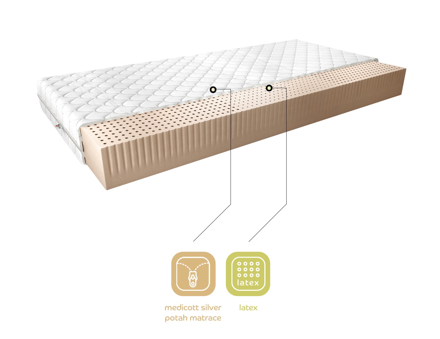 Matrace Milano Rozměr: 80 x 200 cm