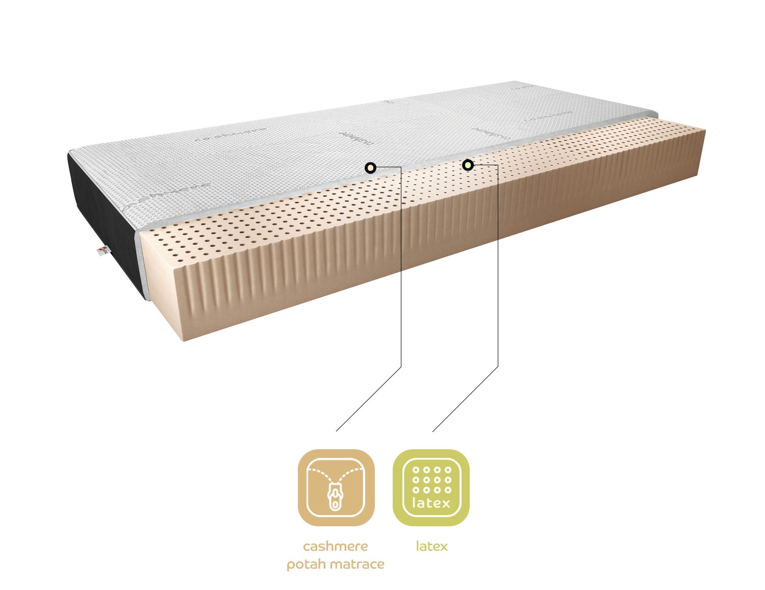 Matrace Milano Rozměr: 90 x 200 cm