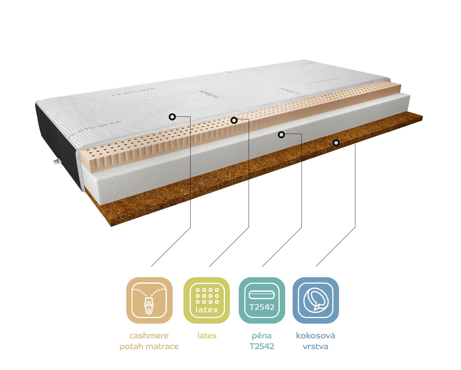 Matrace Mokka Rozměr: 160 x 200 cm