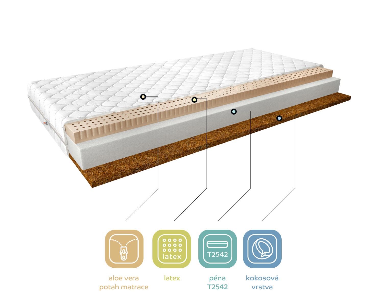Matrace Mokka Rozměr: 200 x 200 cm