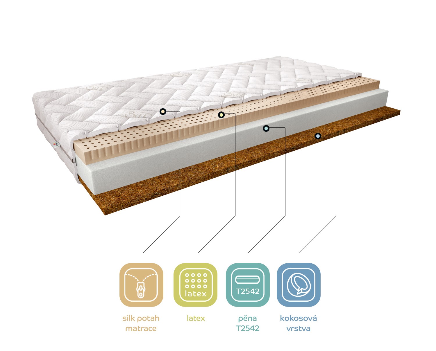 Matrace Mokka Rozměr: 90 x 200 cm