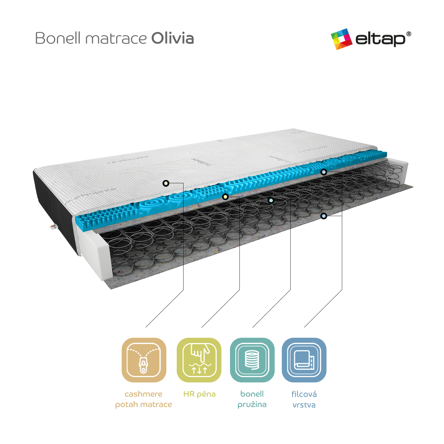 Matrace Olivia Rozměr: 180 x 200 cm