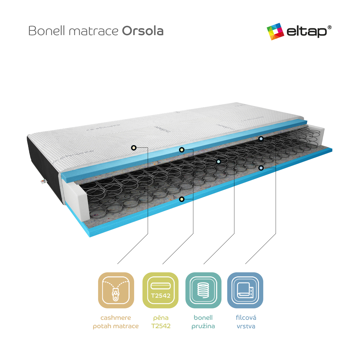 Matrace Orsola Rozměr: 140 x 200 cm