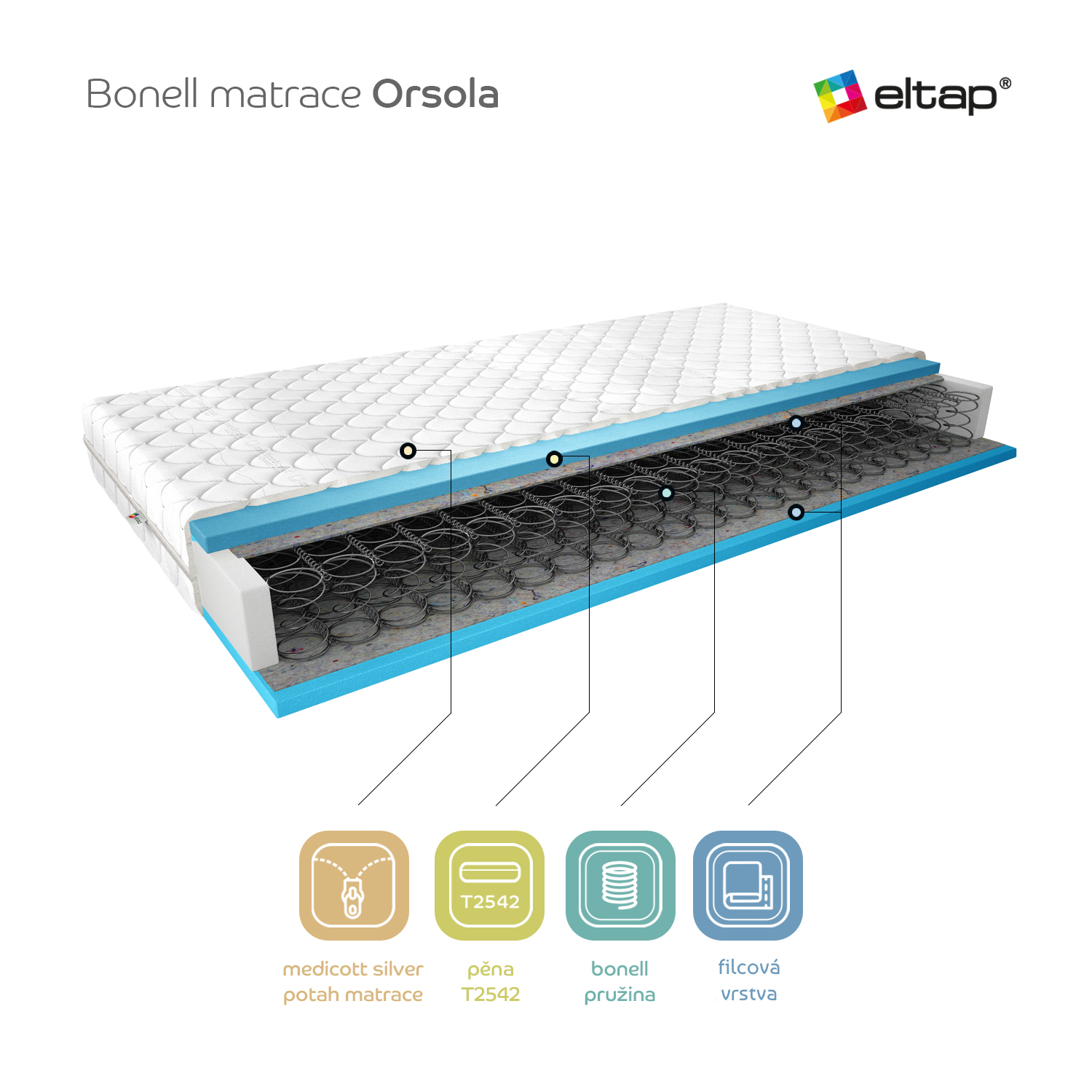 Matrace Orsola Rozměr: 90 x 200 cm