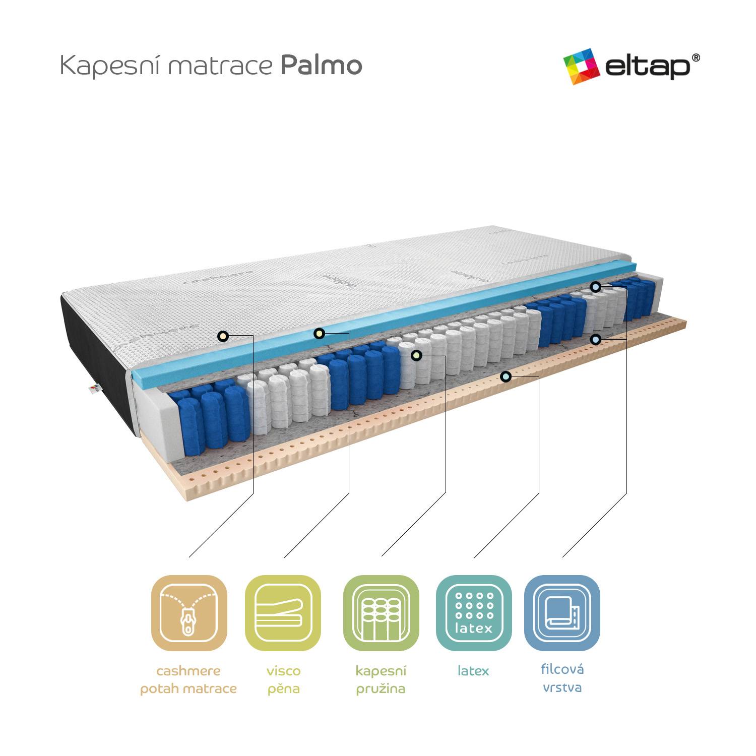 Matrace Palmo Rozměr: 80 x 200 cm