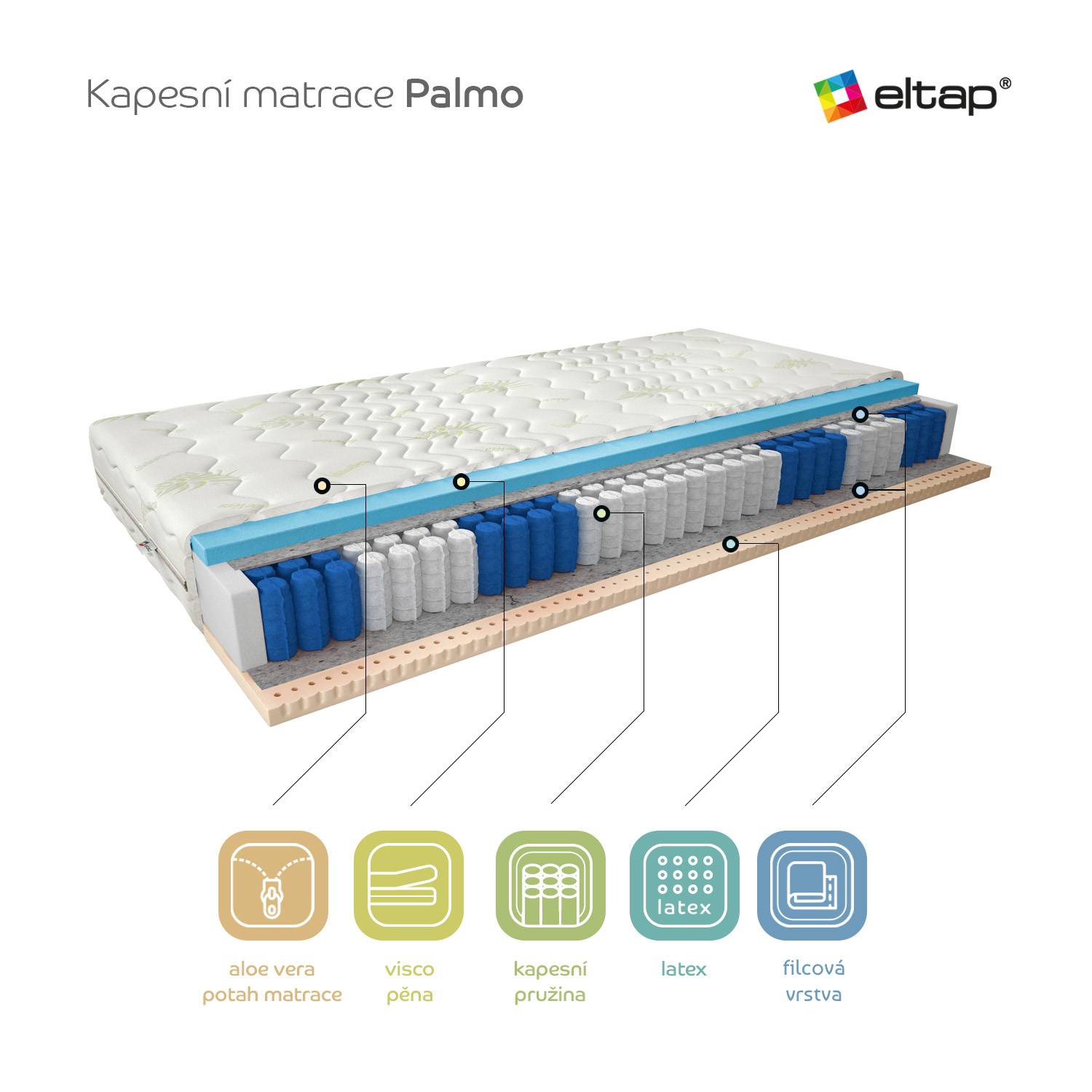 Matrace Palmo Rozměr: 80 x 200 cm