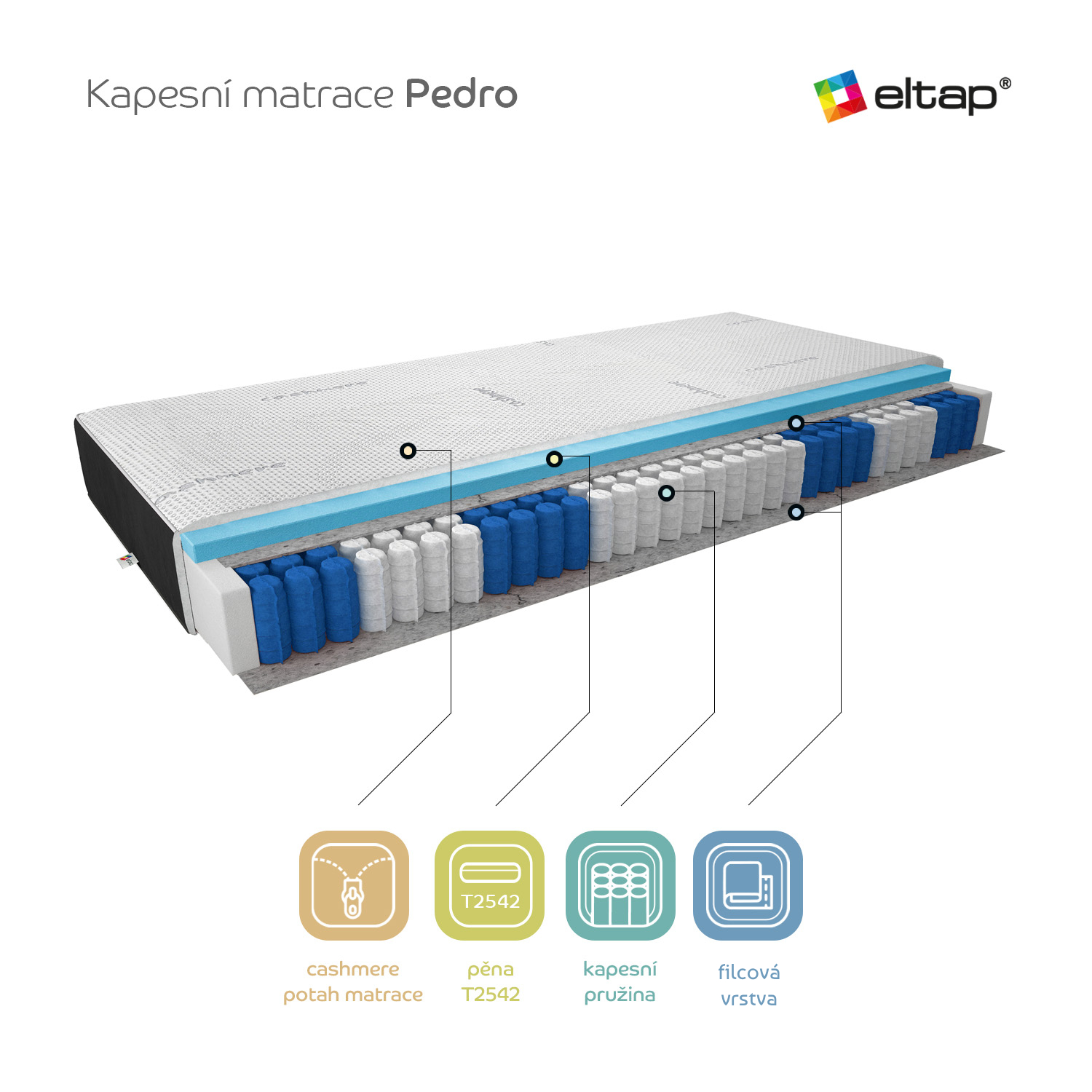 Matrace Pedro Rozměr: 90 x 200 cm