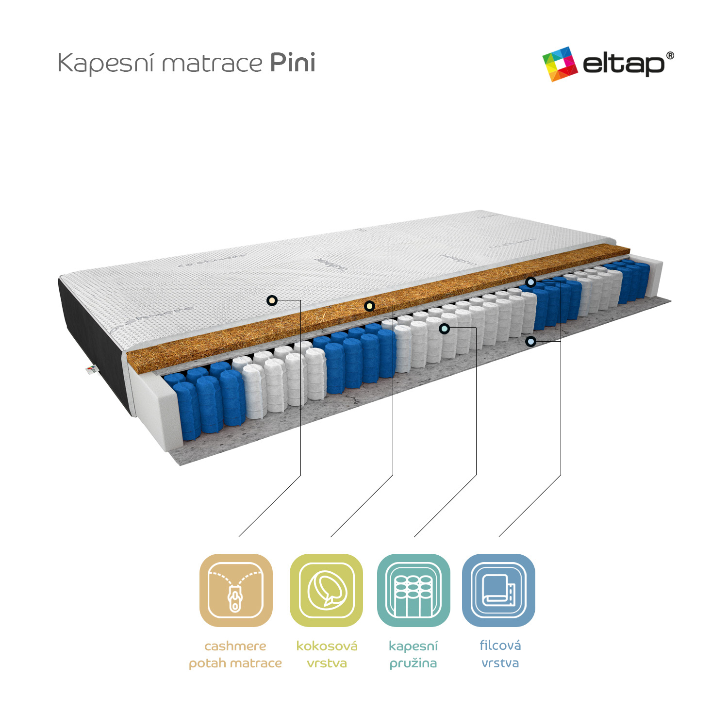 Matrace Pini Rozměr: 120 x 200 cm