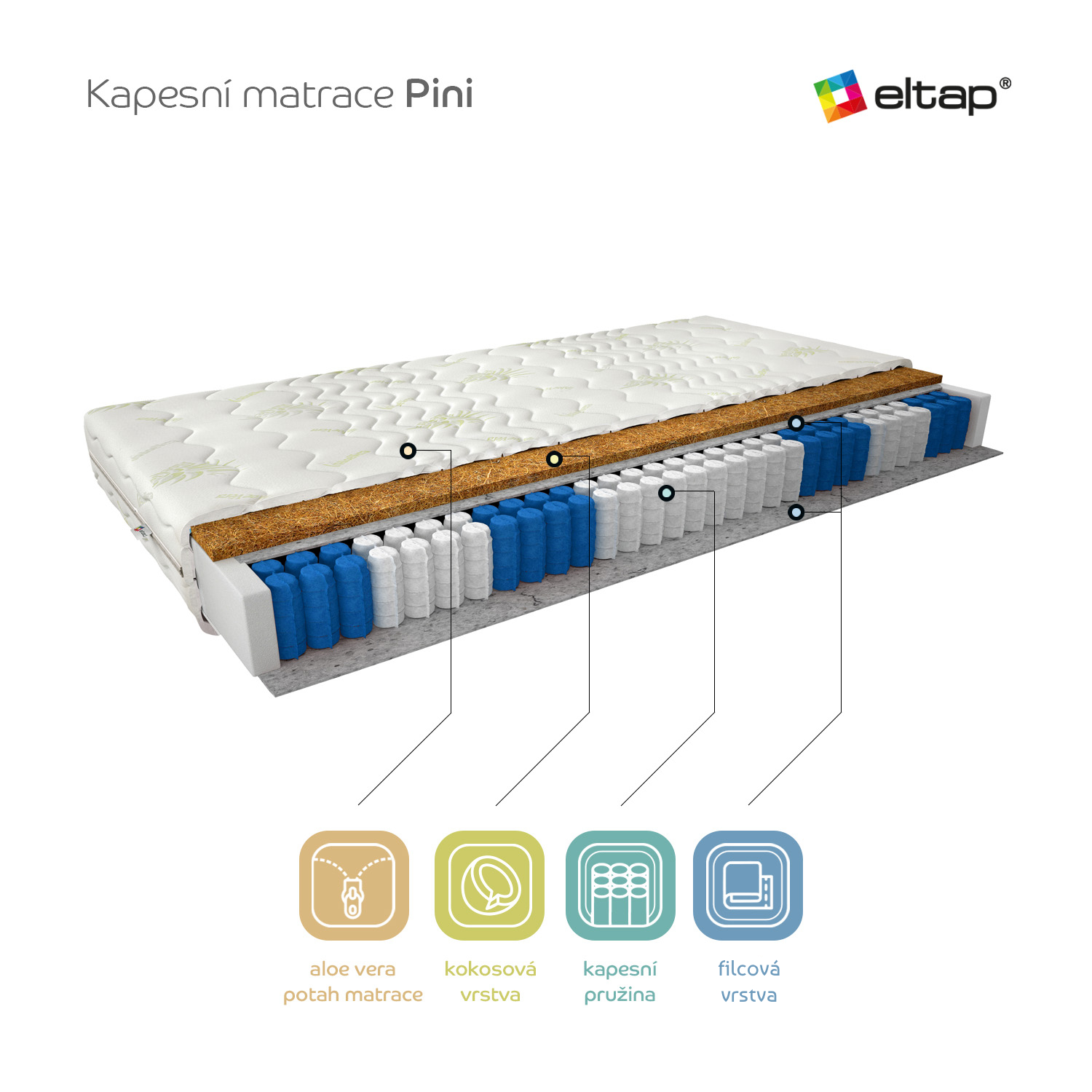 Matrace Pini Rozměr: 90 x 200 cm