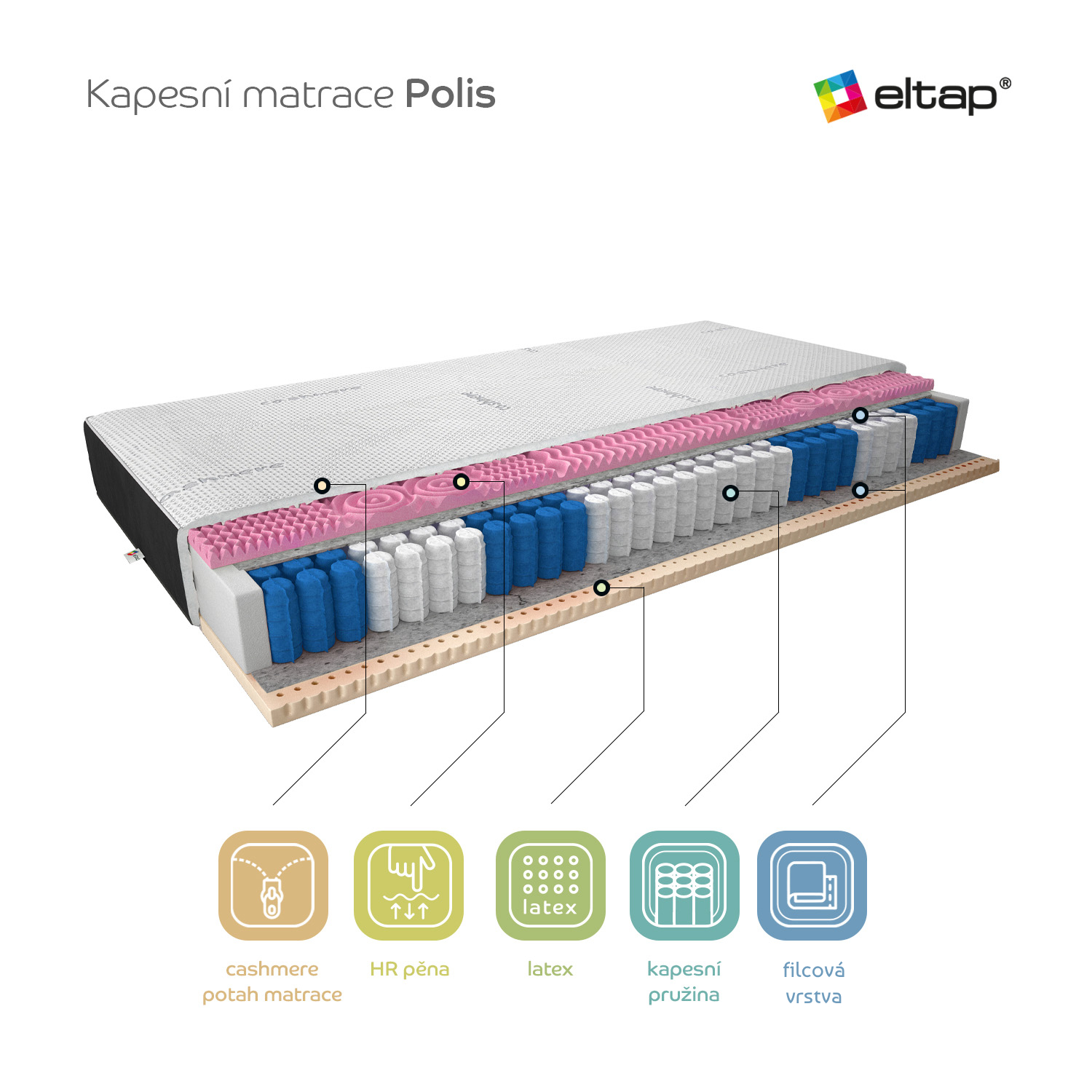 Matrace Polis Rozměr: 80 x 200 cm