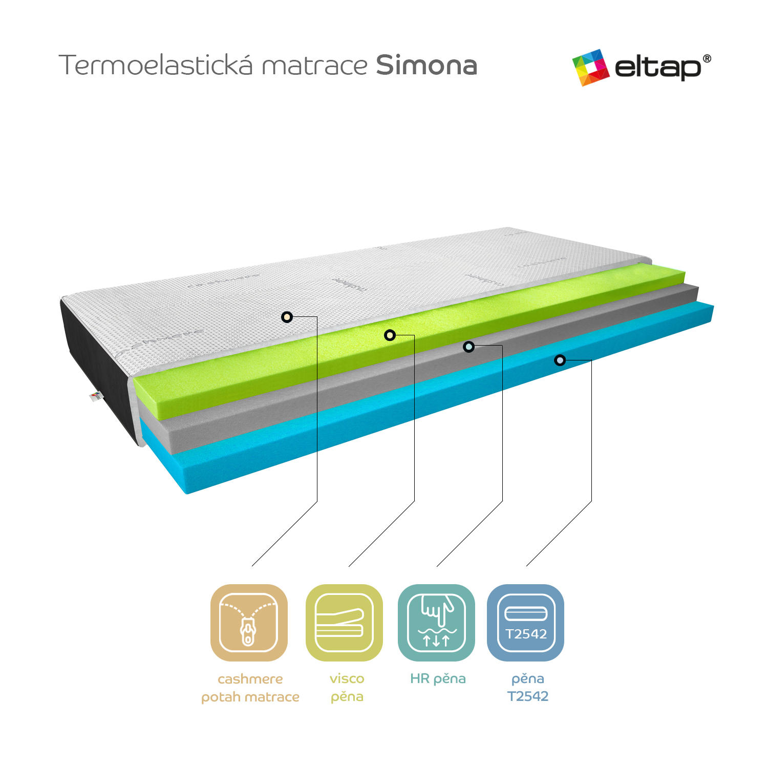 Matrace Simona Rozměr: 160 x 200 cm