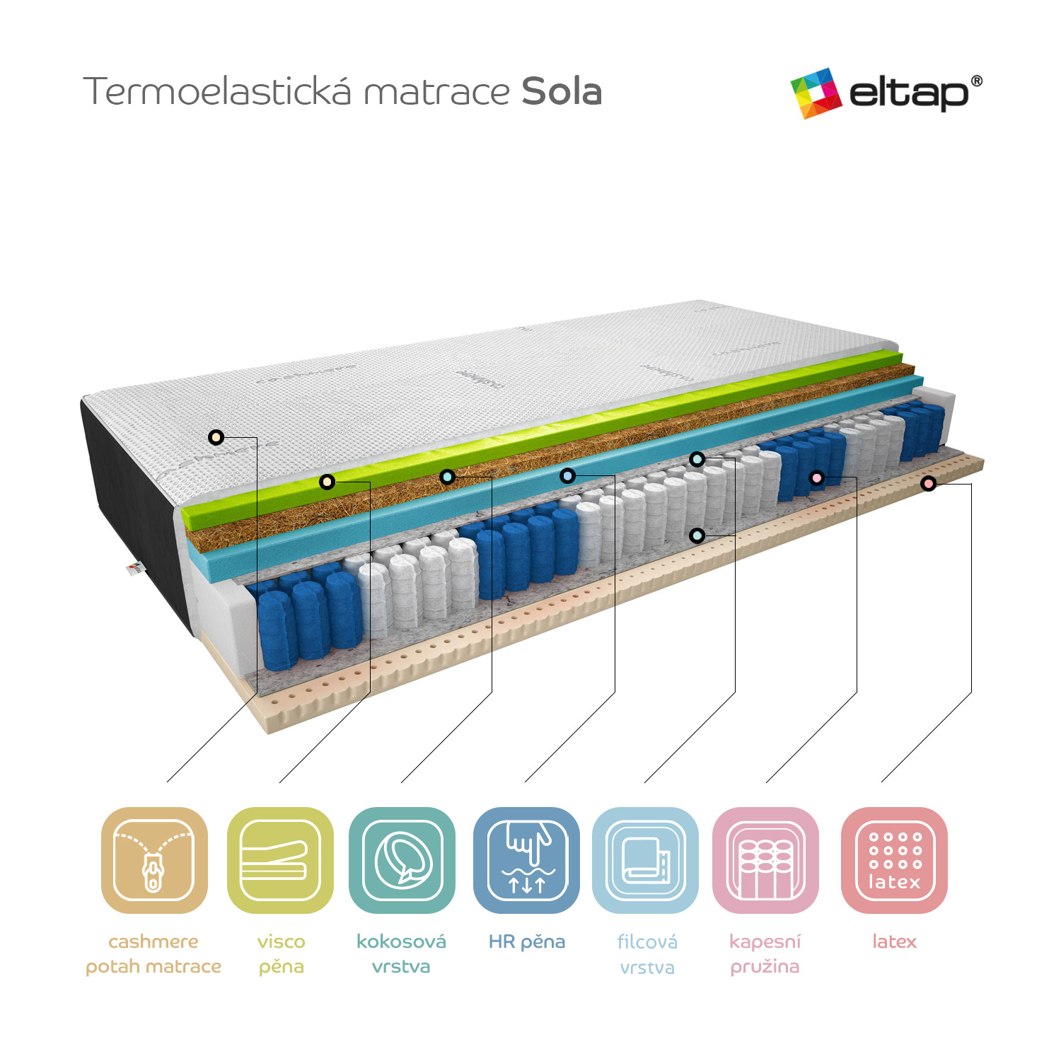 Matrace Sola Rozměr: 160 x 200 cm
