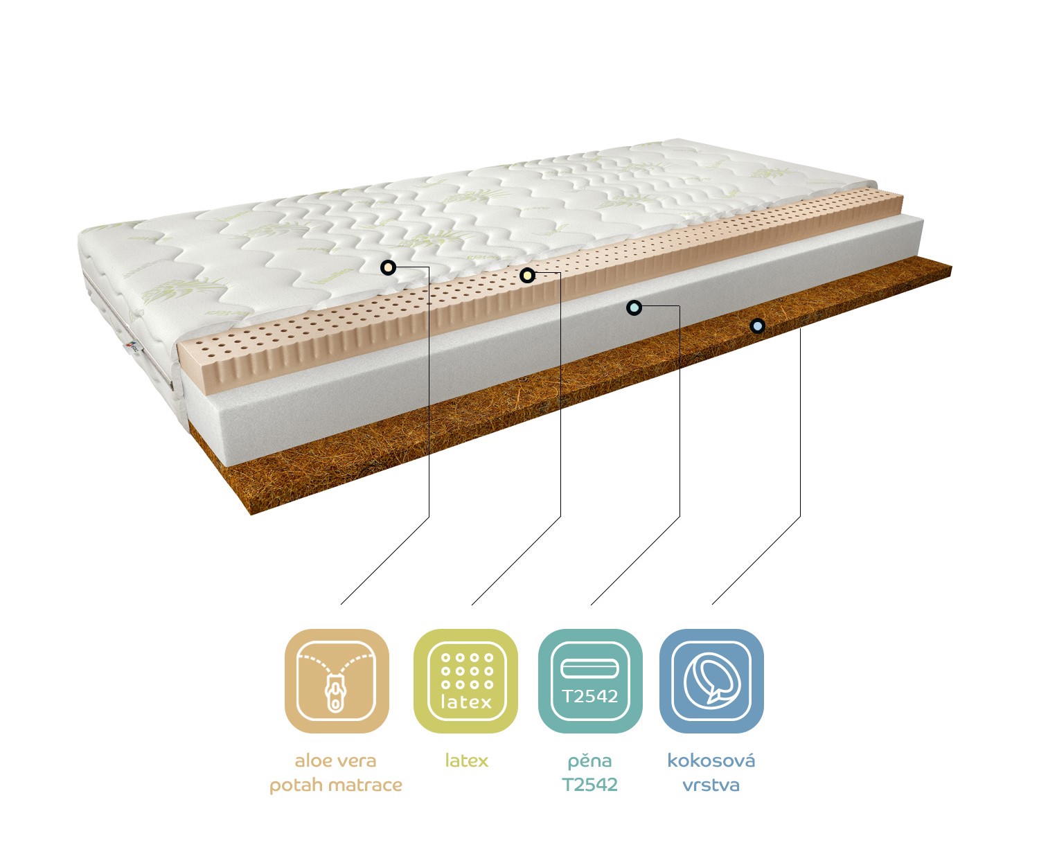 Matrace Mokka Rozměr: 90 x 200 cm