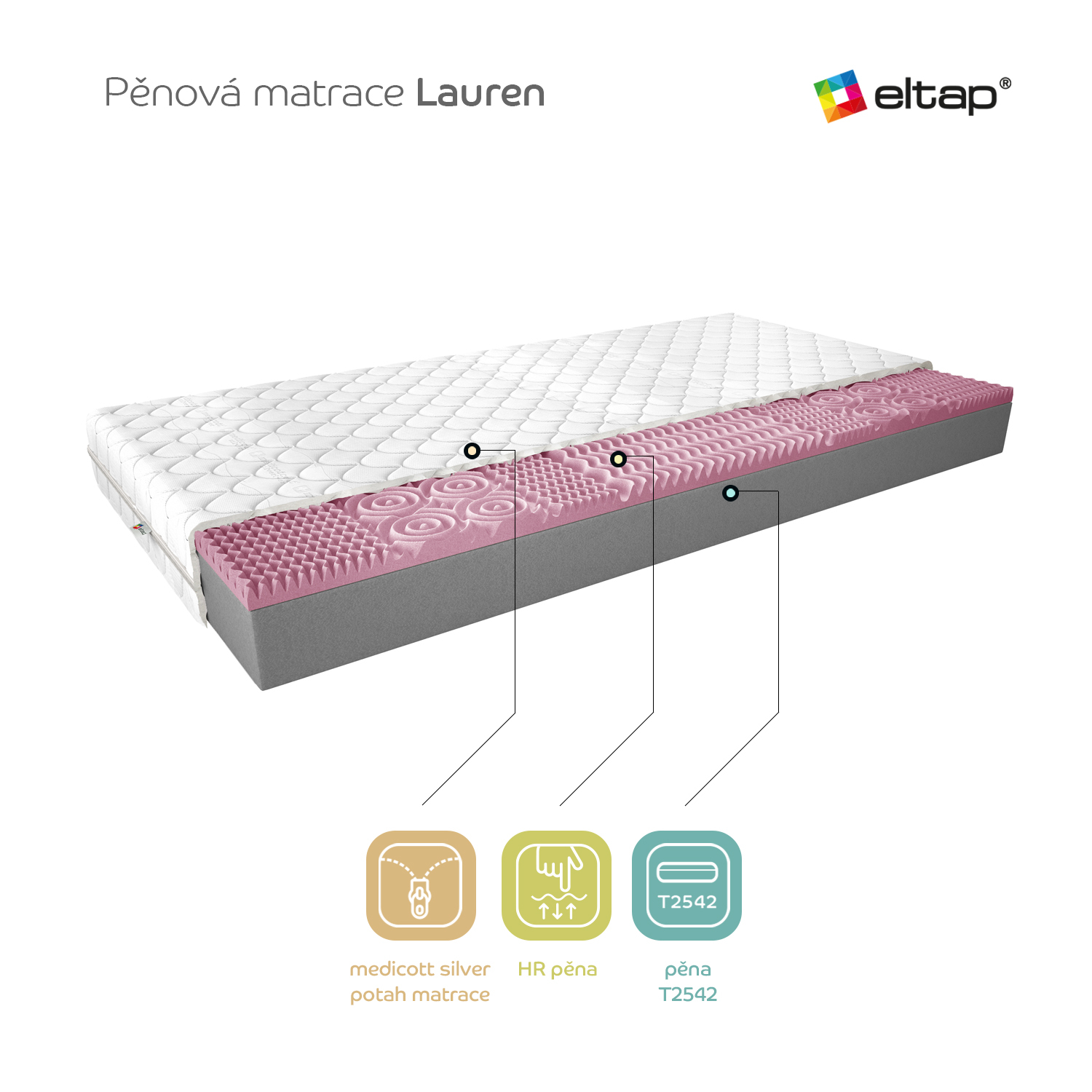 Matrace Lauren Rozměr: 90 x 200 cm