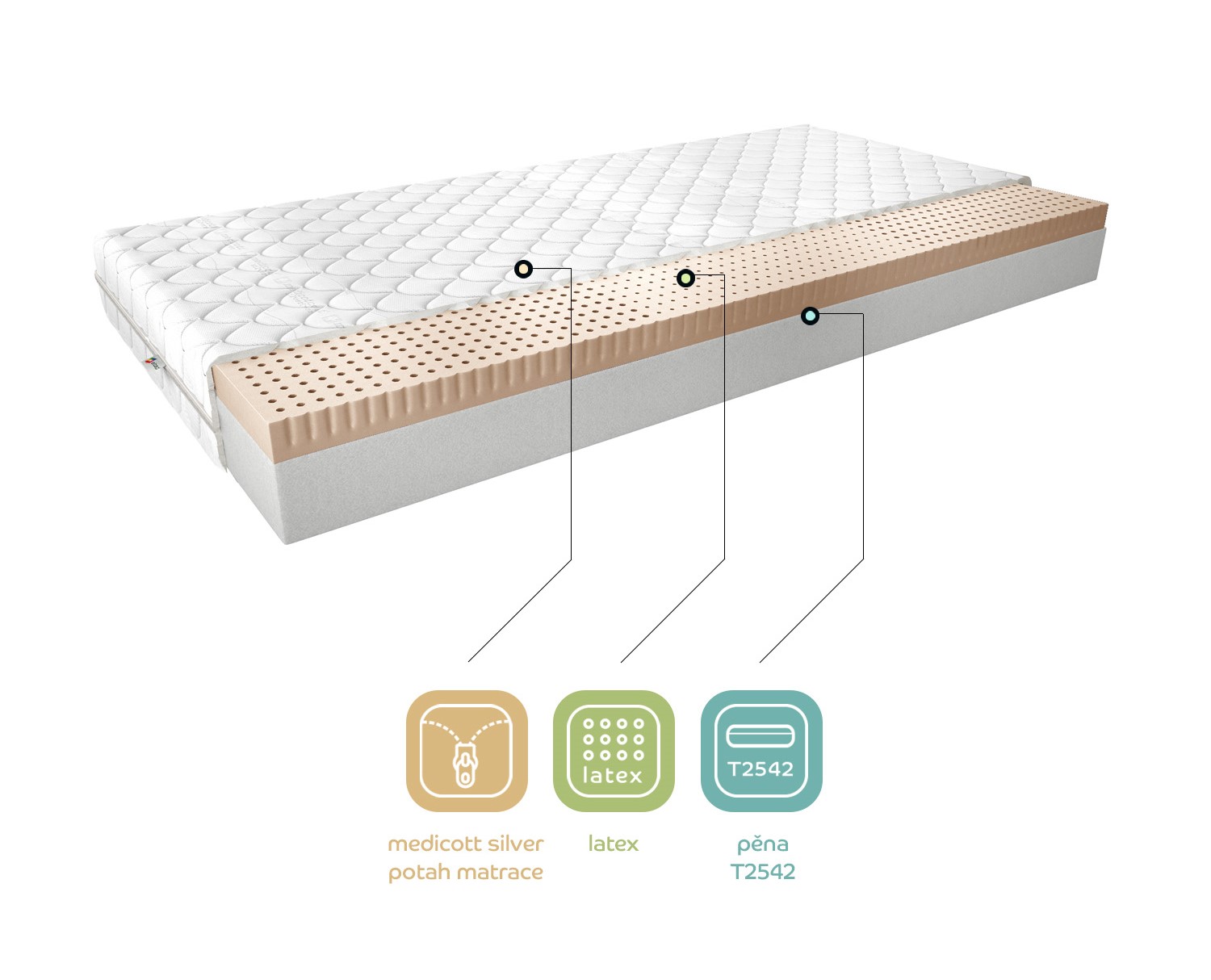Matrace Moska Rozměr: 80 x 200 cm