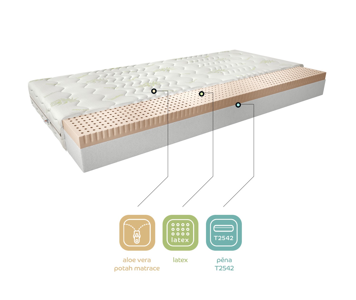 Matrace Moska Rozměr: 90 x 200 cm