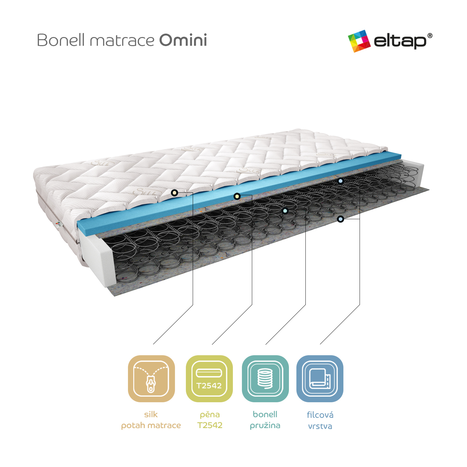 Matrace Omini Rozměr: 80 x 200 cm